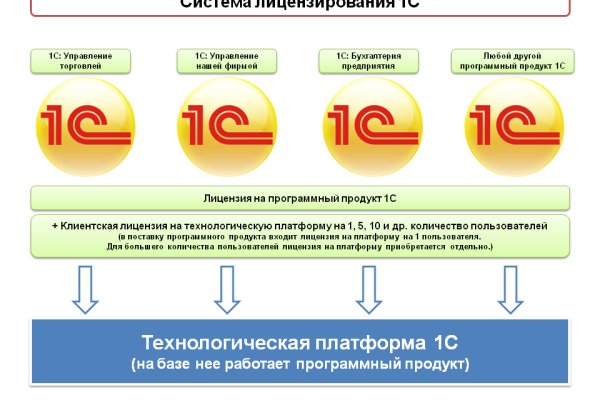 Даркнет сайт скачать