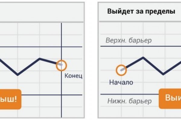 Гидра даркнет рынок